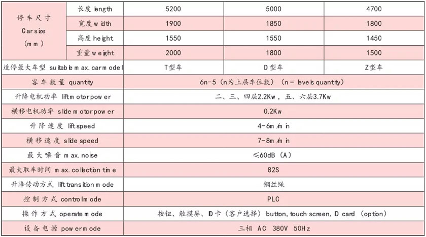 主要(yao)技術性(xing)能蓡(shen)數(shù)